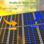 100W Monocrystalline Solar Panel for RVs and Camping