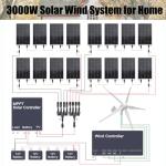 2920W Solar Wind Kit with Battery and Inverter
