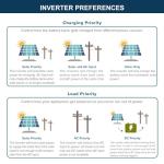 ExpertPower 30KWH Solar Power System Kit