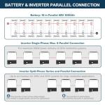 ExpertPower 30KWH Solar Power System Kit