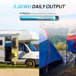 ECO-WORTHY 800W Mono Solar Panel Kit