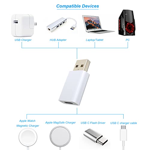 USB-A to USB-C Adapter for Apple Devices