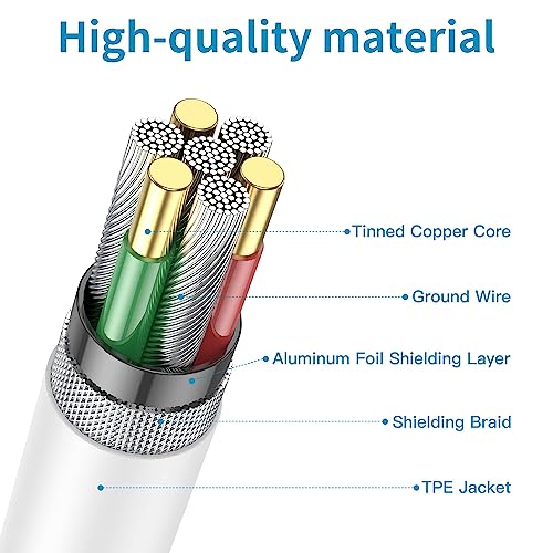 6ft USB-C to USB-C Fast Charging Cable 2-Pack