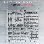 Mac OS Shortcut Stickers for MacBook Laptops
