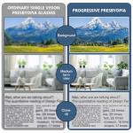 Smart Autofocus Glasses with Anti-Blue Light Protection