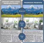 Auto Focus Smart Reading Glasses with Zoom