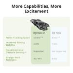 DJI Neo 2 Fly More Combo With RC-N3 Remote Controller, Stable Transmission With Digital Transceiver, 4K Drone for Beginners, 3 Batteries