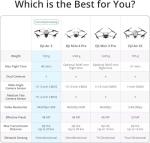 DJI Air 3 Fly More Pro Combo Drone