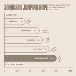 Adjustable Jump Rope for Cardio and Fitness