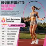 KUZARO Weighted Jump Rope for Full Body Workout