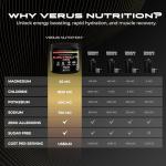 Sugar-Free Electrolyte Powder for Hydration and Energy