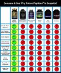 Future Peptides Pure Protein Capsules for Workouts