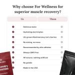 Tart Cherry Recovery Gummies for Muscle Relief