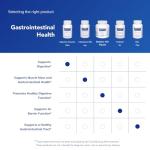 Digestive Enzymes Ultra - 90 Vegetarian Capsules