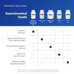 Digestive Enzymes Ultra with Betaine HCl - 180 Capsules