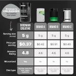 BIRDMAN Caffeine-Free Creatine Powder for Recovery