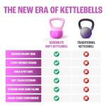 Soft Kettlebell Set for Safe Home Workouts