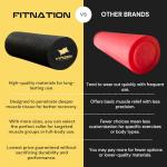 Fitizen Mini Foam Roller for Muscle Massage