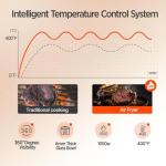 6-in-1 Glass Air Fryer with 4.5 QT Capacity