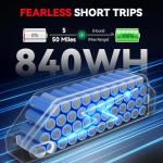 EGGKING C200 Fat Tire eBike: 1500W Power, 100 Mile Range