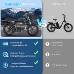 T73Max 1500W Dual Battery All-Terrain eBike
