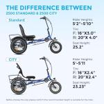 ZYCLE Z500 Electric Semi-Recumbent Trike, 750W