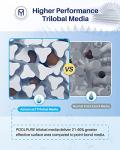 Spa Filter Replacement for Unicel and Filbur