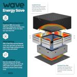 Wave Garda 4-Person Eco Foam Hot Tub Bundle