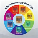 Deluxe Far Infrared Sauna for 3-4 People