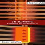 SWHSE 3-5 Person Far Infrared Home Sauna