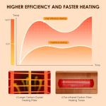iDOTODO Dual System Indoor Sauna with Recliner