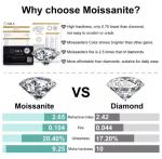 4 Ct Moissanite Stud Earrings in 14k White Gold