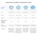 Heart-Shaped Aquamarine Stud Earrings in Gold