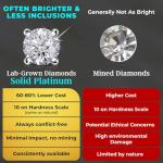 Diamond Stud Earrings in Platinum - 4 Carat