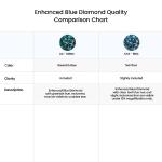 Blue Diamond Ring in 14K White Gold