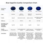 Angara Natural Blue Sapphire Solitaire Pendant for Women | Prong-Set Blue Sapphire Teardrop V-Bale Pendant with Diamond in Sterling Silver | September Birthday, Gemstone Jewelry Gift | A | 7x5mm