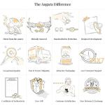 Angara Natural Ruby Solitaire Pendant for Women | Bezel-Set Round Ruby Solitaire Pendant in White Gold | July Birthday, Anniversary, Gemstone Jewelry Gift | A | 4mm