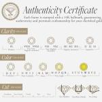 Gold Bezel for Swiss Pamp Credit Bars