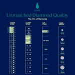 Lab Grown Diamond Necklace in 14K Gold