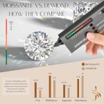 14K White Gold Moissanite Oval Pendant 2.0 CTW