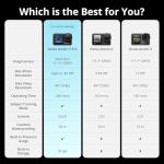 DJI Osmo Action 5 Pro 4K Dual Touch Action Cam