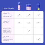 Evereden Kids Daily 1-2-3 Routine Bundle: Clean & Vegan Skincare for Kids – Hydrating & Gentle Tween Skincare Set with Multi-Vitamin Face Wash, Face Cream, & SPF 30 Mineral Sunscreen