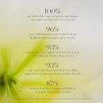 KORA Organics Noni Glow Hydrating Face Oil with Rosehip, Gua Sha Oil, Certified Organic, Cruelty Free, 1.01 fl oz - Beauty Products for Women