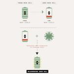 Pai Skincare - Age Confidence Renewal Serum with NAD+ and TriPeptide | Natural, Vegan, Sensitive Skincare (1 fl oz | 30 ml)