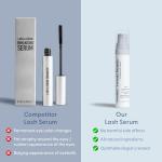 Get Growing Lash & Brow Serum – Thicker, Fuller Looking Lashes & Brows - Ophthalmologist Developed, Safe for Sensitive Eyes - Vegan, Cruelty-Free, Clean Ingredients