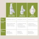 Cool as a Cucumber Hydralixir Face Serum, Hydrating Gel Facial Serum with Hyaluronic Acid, Beta Glucan, Aloe Vera, Intense Hydration, Vegan, Fragrance Free, Non Comedogenic, Oil Free, 1.7 FL Oz