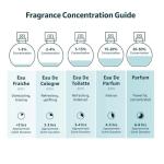 EldEast No.13 Another Eau De Parfum Natural Spray, Iconic New York Scent, Long Lasting Fragrance Natural and Vegan & Hypoallergenic 100ml