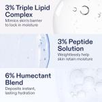 Skinfix Triple Lipid-Peptide Cream - 1.7 oz - Rich Face Moisturizer with Hyaluronic Acid - Hydrates & Restores Dry, Sensitive Skin - Non-Comedogenic, Fragrance Free, Vegan, Cruelty Free