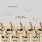 Thou Hue Sheer Skin Tint - 220 Cool