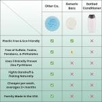 Otter co. Anti Dandruff Tea Tree Conditioner Bar – Zinc Pyrithione, Apple Cider Vinegar, Hydrating & Moisturizing Bar Conditioner – Vegan, Natural, Sulfate Free – All Hair Types & Dry Scalp, USA Made